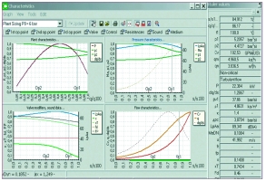 Figure 6. Valve and control loop optimisation with operating conditions from Table 1. Start pressure 600 kPa
